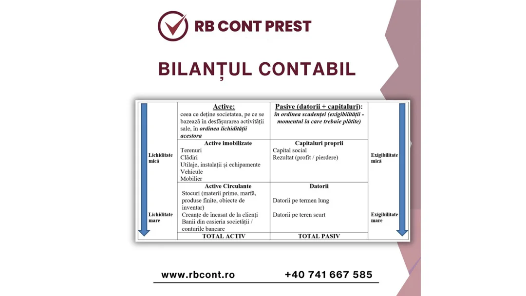 Ce este bilanțul contabil și cum te ajută să înțelegi capitalul și performanța afacerii